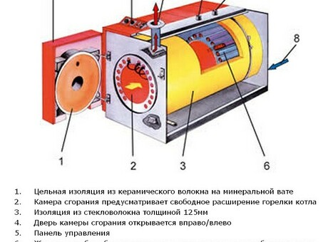 ACV Compact A 150: высокоэффективный водонагреватель для вашего дома