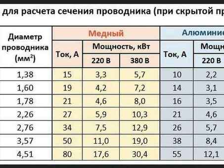 Мощные устройства 1. 2 кВт для домашнего использования - купить сейчас!