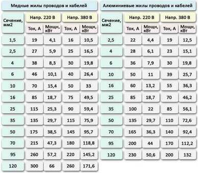 Мощное оборудование 1,4 кВт для удовлетворения ваших потребностей | Купить сейчас