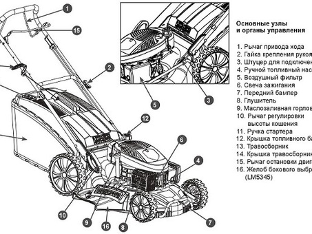 Champion LM5345 - высококачественные, долговечные изделия для ваших нужд на открытом воздухе