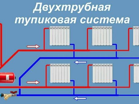 Все, что нужно знать о водопроводных системах отопления