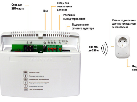 GSM теплосчетчик: Революционный способ контроля и управления отоплением