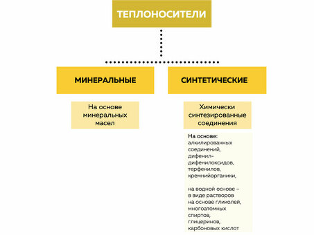 Теплоносители: Типы, свойства и применение | YourSiteName