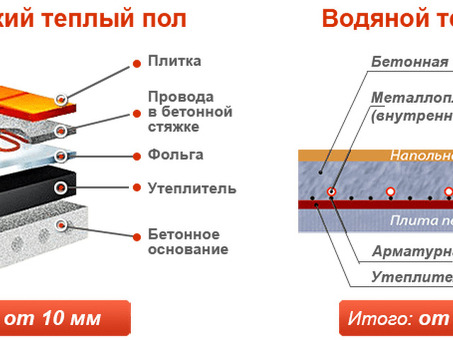 Купить системы водяного напольного отопления - лучшие предложения онлайн