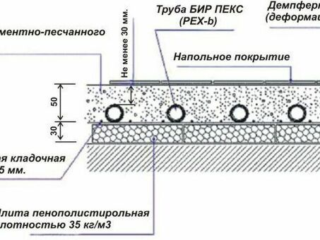 Теплые полы Кнауф - оптимальное решение для комфорта вашего дома