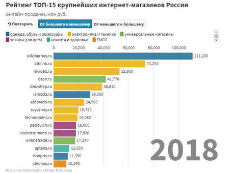 Официальный интернет-магазин Top Top: Найдите лучшие продукты здесь