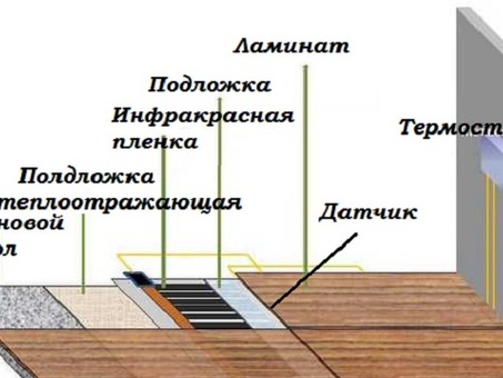 Электрический теплый пол под ламинат цена: Руководство по доступному отоплению
