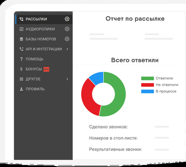 Купить Call Office™ - программа для обзвона абонентов, рассылки и обработки SMS, система звонков.