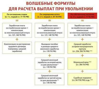 Первый шаг к банкротству