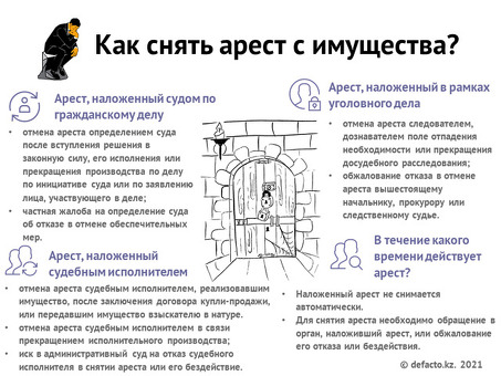 Арест активов: понимание того, как конфискуется имущество