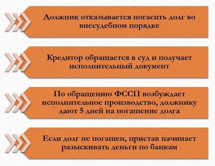 Замораживание банковских счетов судебными приставами: что нужно знать