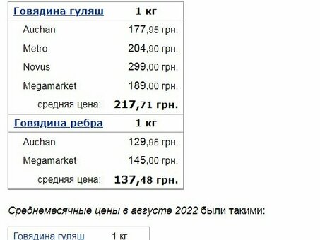 Стоимость одного килограмма говядины