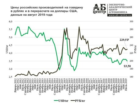 Стоимость говядины за килограмм: понимание факторов