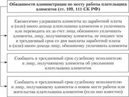 Определение судебного процесса для взыскания алиментов