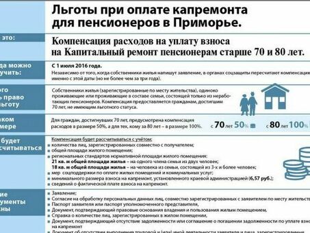 Освободите себя от необходимости платить за капитальный ремонт