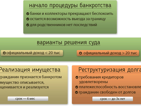 Основания для банкротства индивидуальных предпринимателей