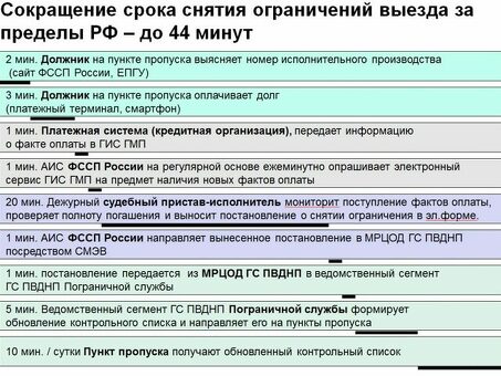 Какова минимальная сумма, необходимая для запрета на поездки?