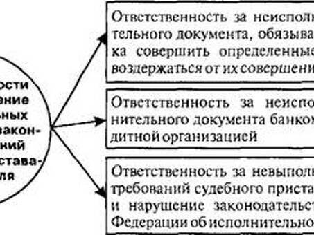 Ответственность в исполнительном производстве