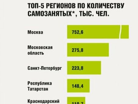 Несут ли индивидуальные предприниматели ответственность за свое имущество?