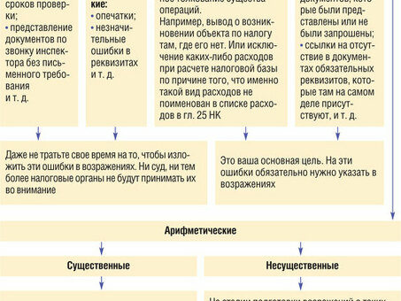 Чем занимается отдел урегулирования налоговой задолженности?