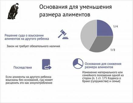 Отец сокращает выплаты на содержание детей