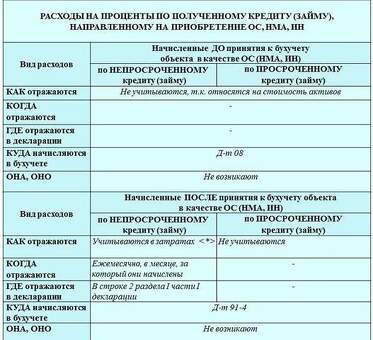 Больше не интересно: отмена платы за пользование кредитной картой