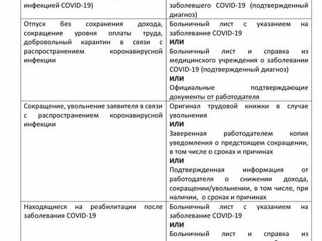 Кредитная отсрочка от Зубельбанка