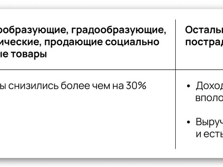 Отсрочка по НДС в 2021 году: что нужно знать