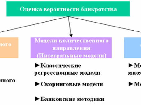 Оценка дел о банкротстве: факторы, которые следует учитывать