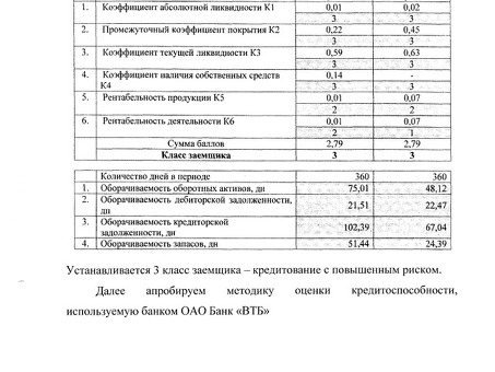 Оценка кредитоспособности по методологии Сбербанка