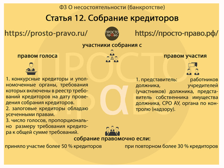 Статьи раздела 2 Закона о банкротстве