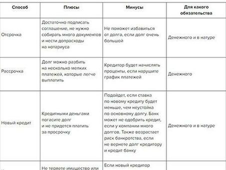 Перевод долга: что вам нужно знать