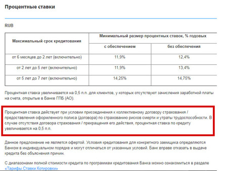 Годовая процентная ставка (APR) по кредиту: что она означает