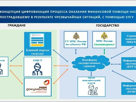 Финансовая поддержка: предоставление лучших финансовых услуг