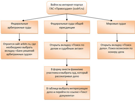 Портал для обеспечения правосудия: платформа для судебных решений