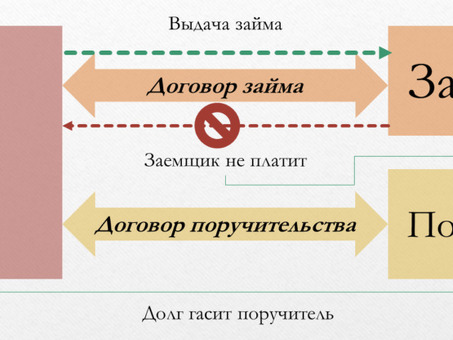 Как стать поручителем по кредиту: процесс объясняется