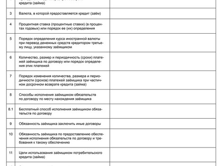 Последовательность погашения кредита