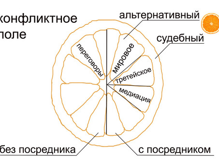 Порядок разрешения гражданских споров