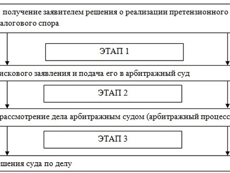 Правила разрешения споров