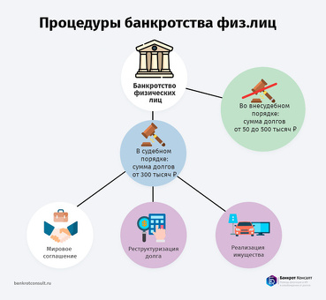 Жизнь после банкротства: как вернуться к нормальной жизни