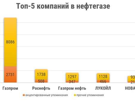 Приобретение российских компаний: жизнеспособная инвестиционная стратегия