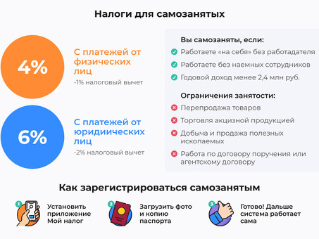 Продажа ООО и индивидуальных предпринимателей: все, что вам нужно знать