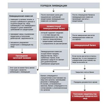 Как продать юридическое лицо: советы и рекомендации