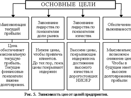 Затраты на продажу компании