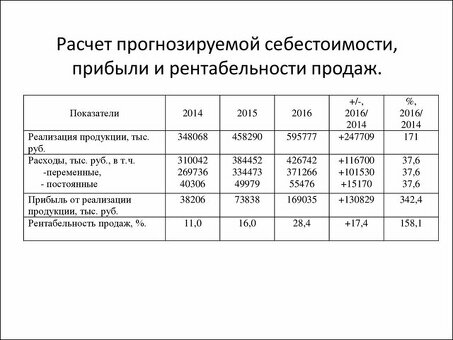 Понимание разницы между рентабельностью и выручкой