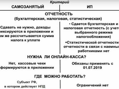 Самозанятость и индивидуальные предприниматели в 2021 году: преимущества и недостатки