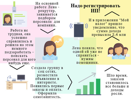 Различия между самозанятостью и индивидуальным предпринимательством: объяснение