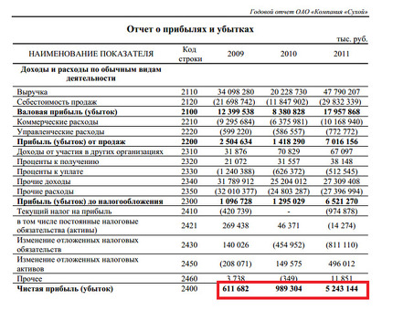 Чистая прибыль от продаж: наши услуги: увеличьте свой доход вместе с нами