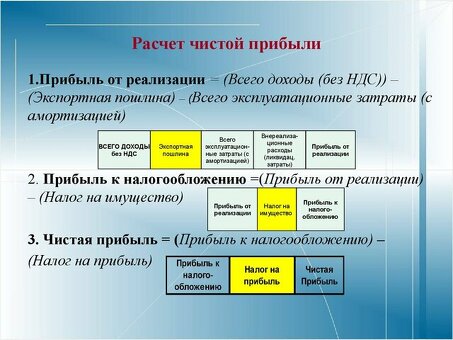 Рассчитайте чистую прибыль на примере чистой прибыли.