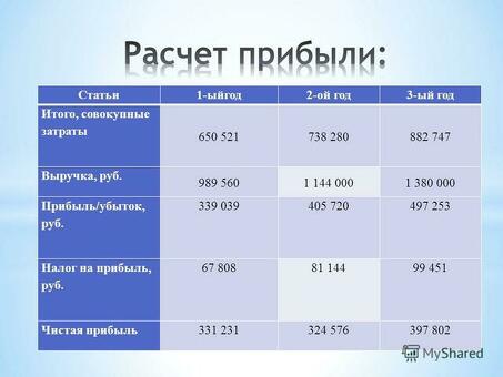 Оптимизация прибыли: доходы равны расходам